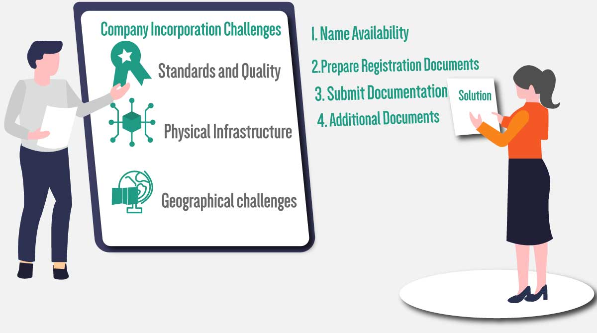 Incorporate-a-company-in-Bangladesh Incorporate-a-company-in-Bangladesh