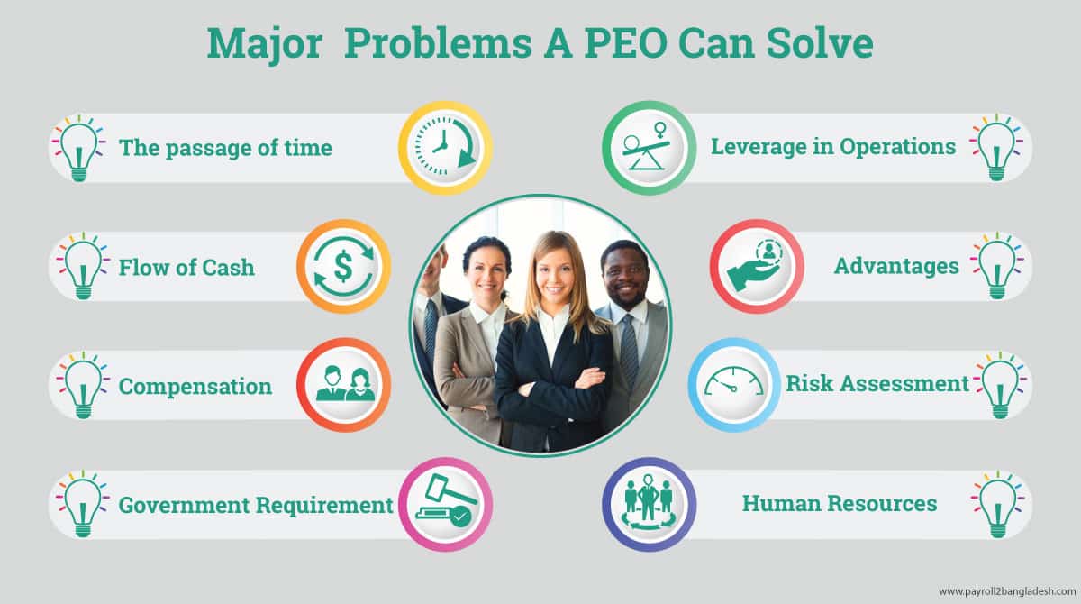 Professional Employer Organization in Bangladesh