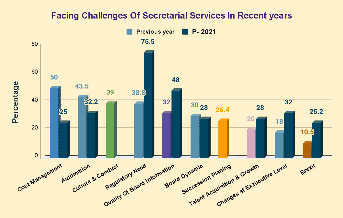 Secretary-Services-in-Recent-Years