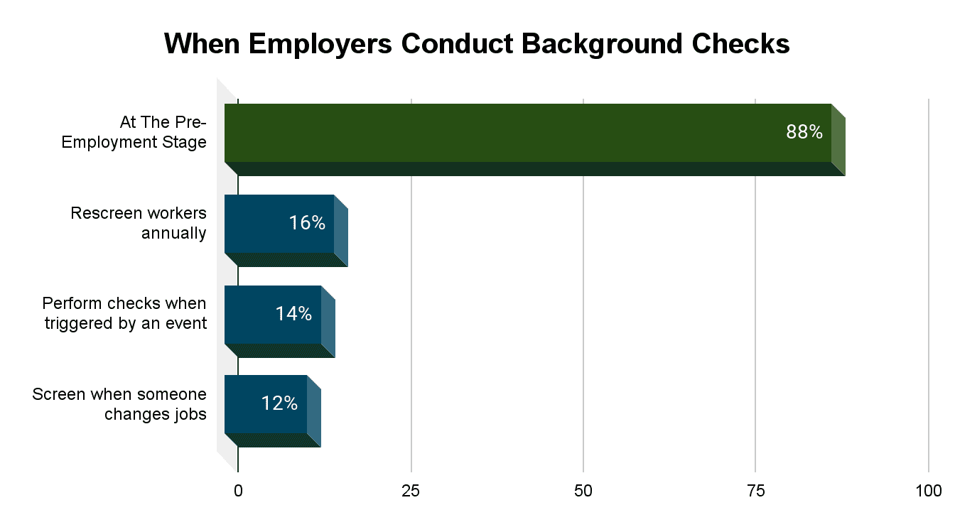 conduct-background-checks