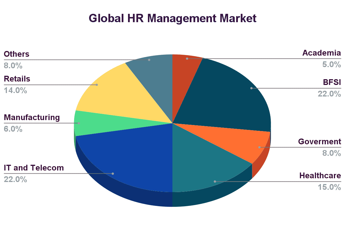Global-HR-Market