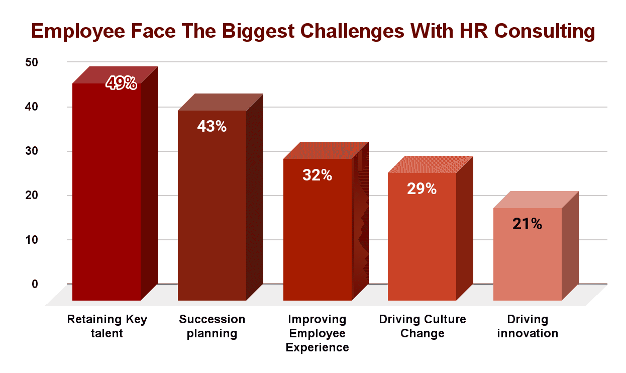 challenges-with-HR-consultancy