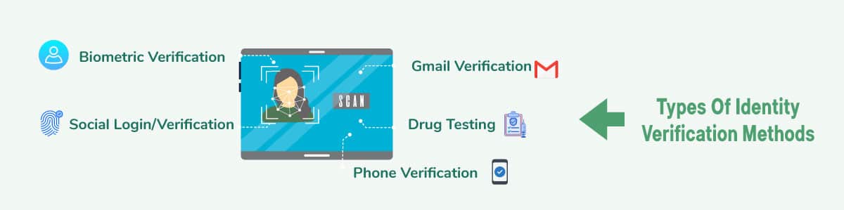 verification-identity-services