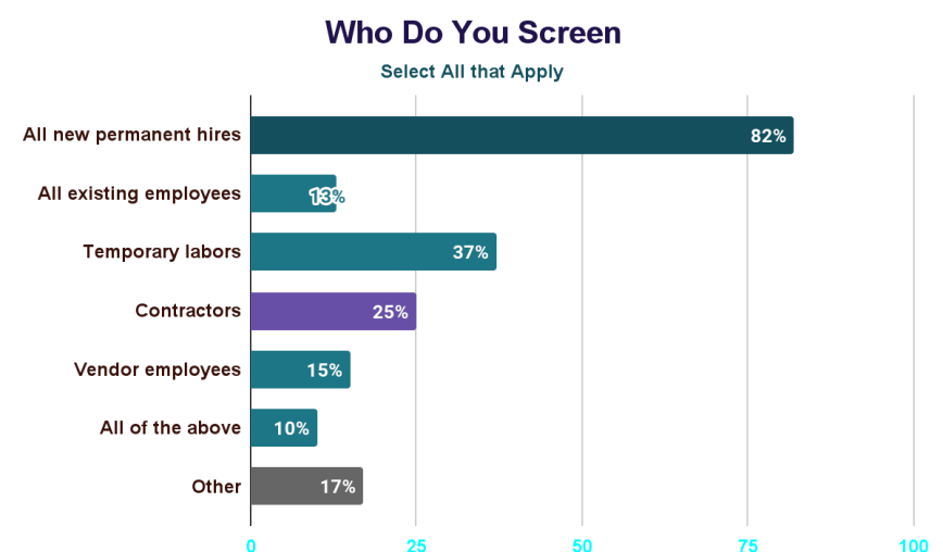 who-do-you-screen