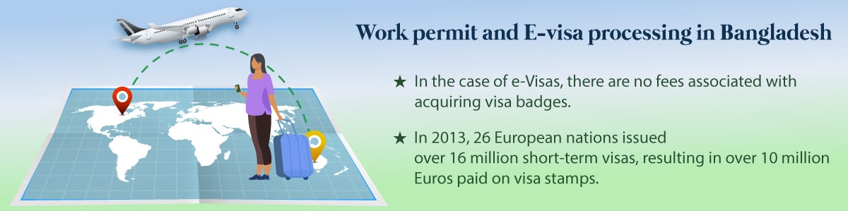 Work permit and E-visa processing