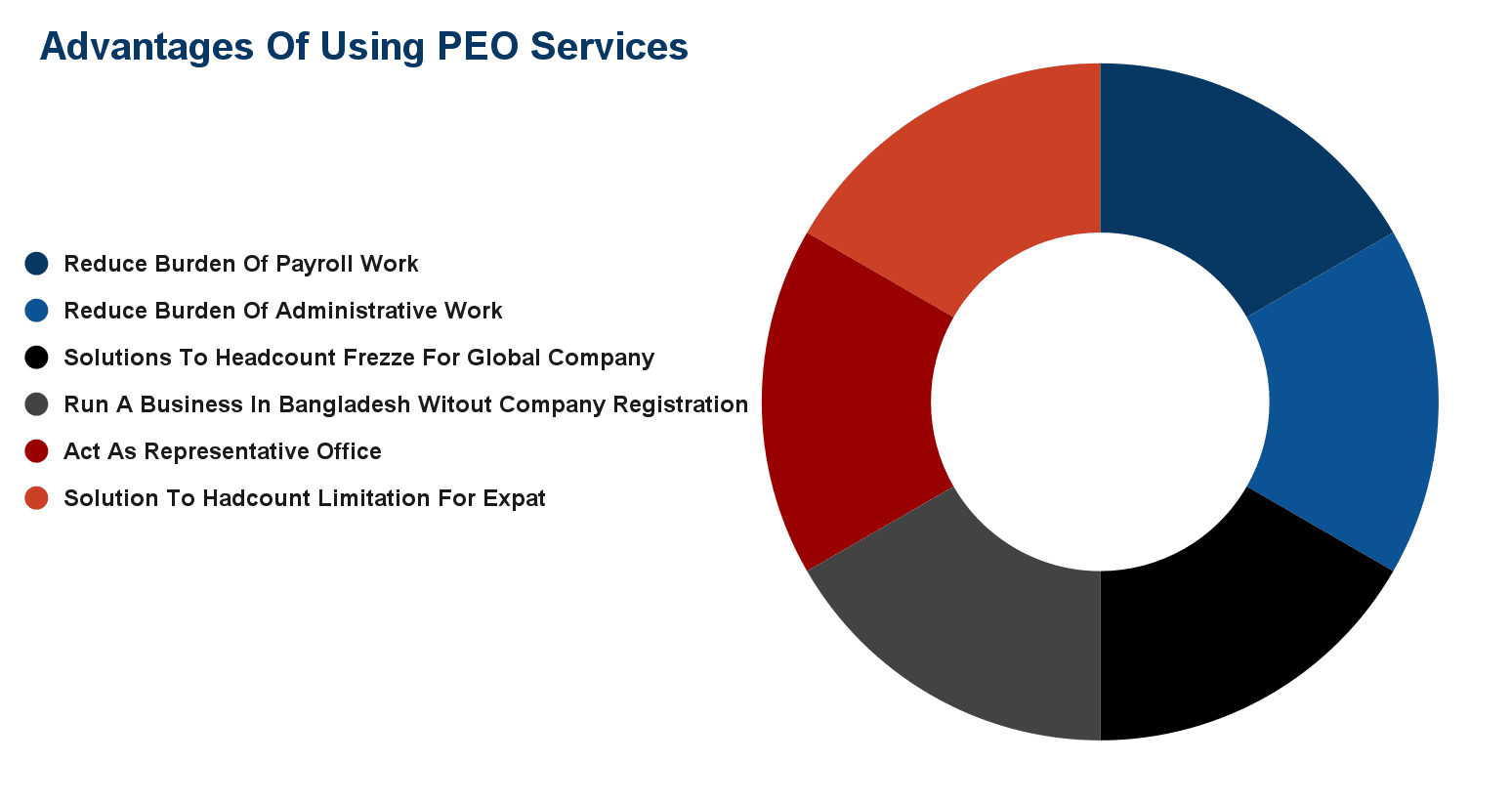 Advantage Of Using PEO Services