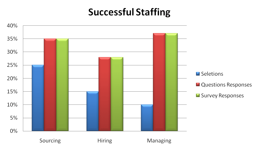 EOR services help leading firms with successful staffing
