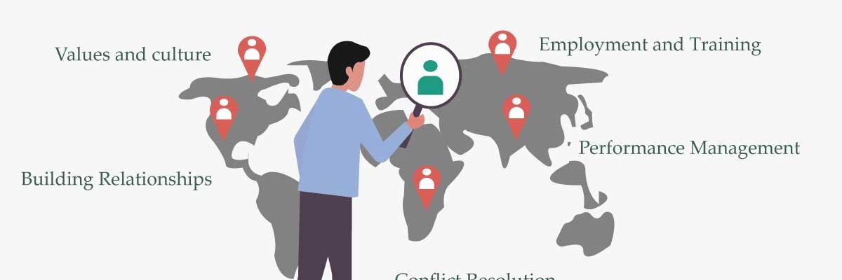 5 Benefits Of Human Resource Management