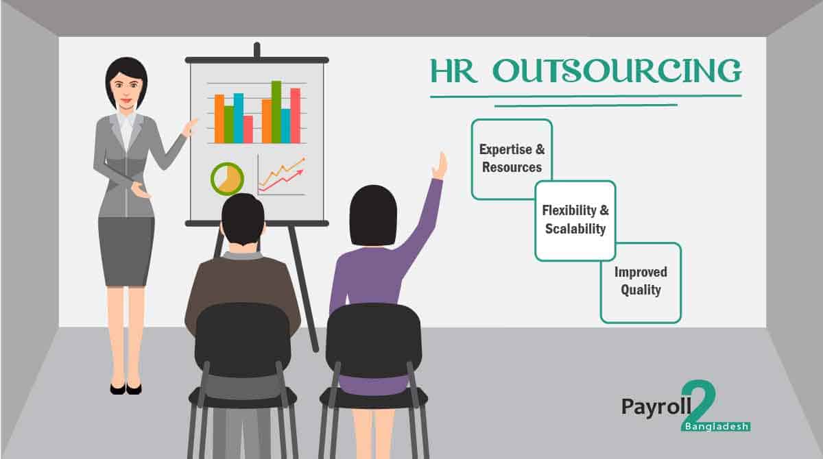 HR Outsourcing Services