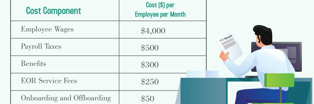 Employer Of Records Employer Of Records