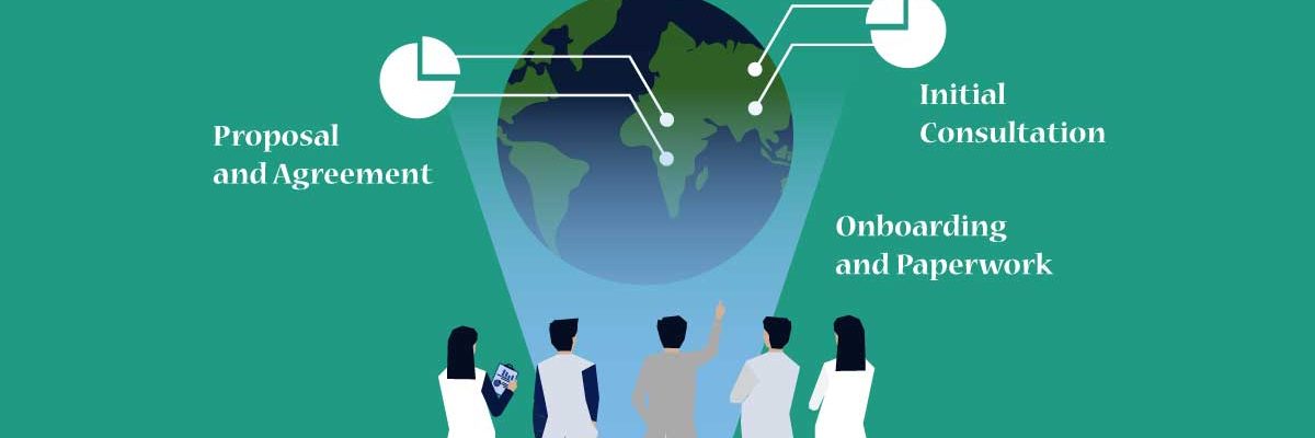 Employer of Record Globalization Solutions Employer of Record Globalization Solutions