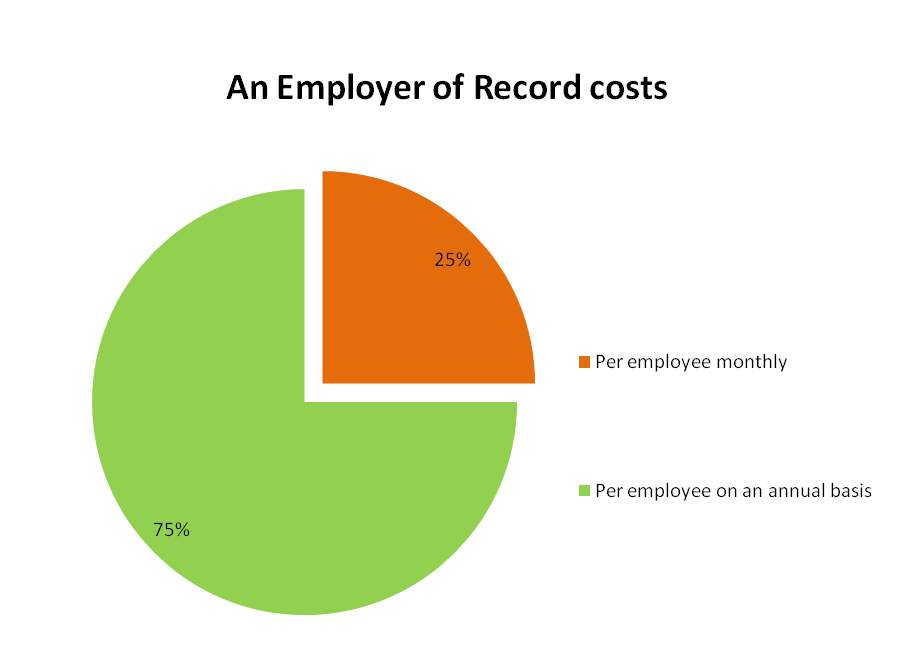Decoding The Employer Of Record Cost Of An Enterprise