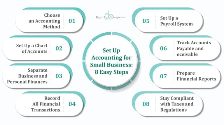 Set Up Accounting for Small Business: 8 Easy Steps
