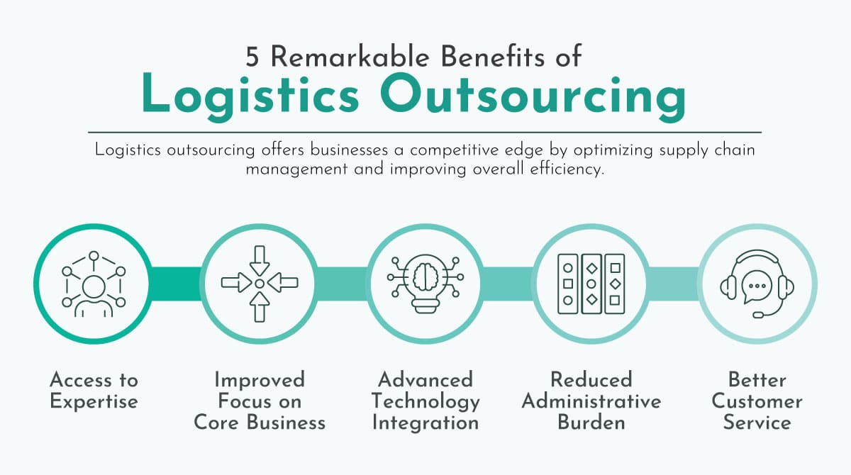 Benefits of Logistics Outsourcing